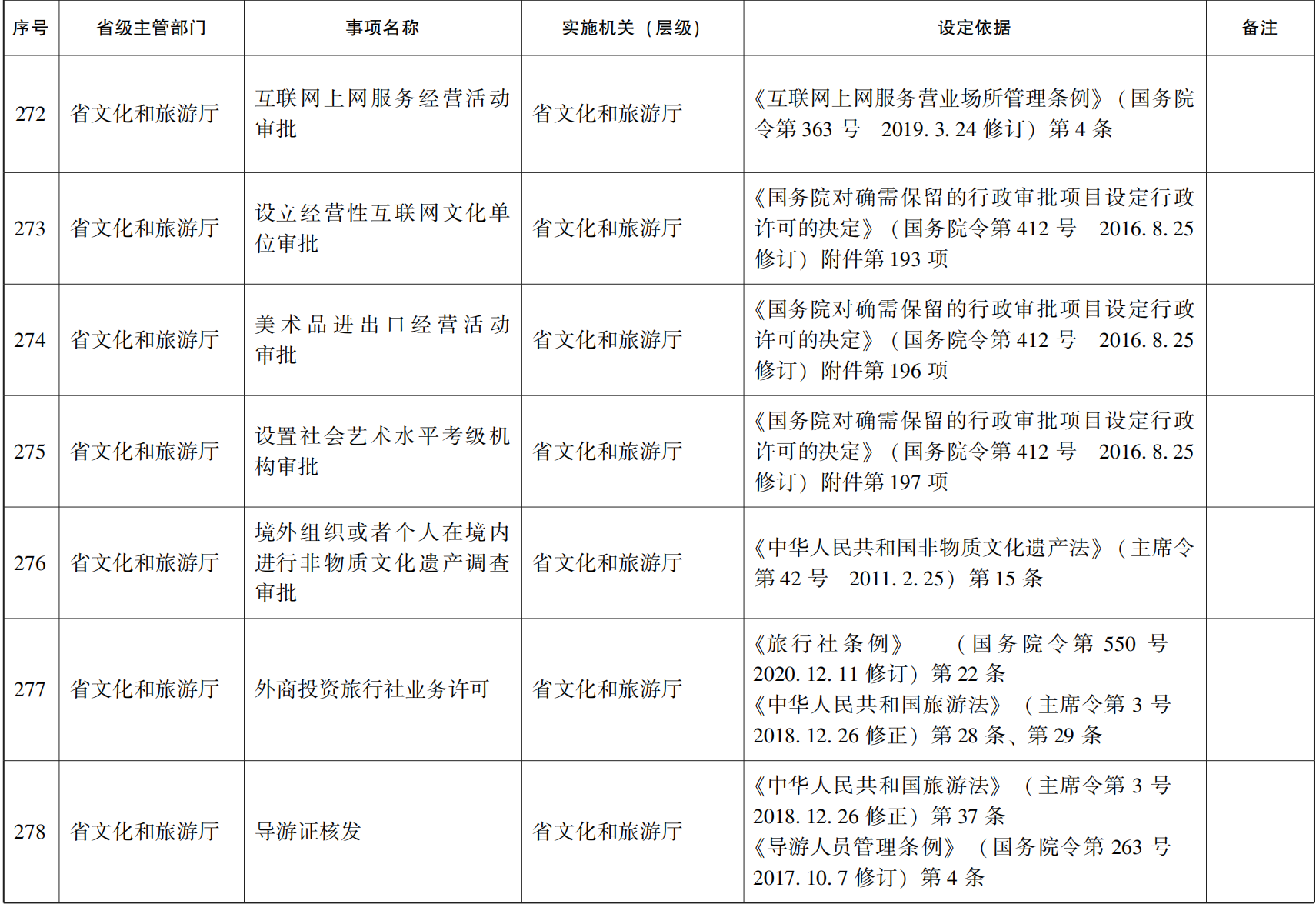 23青政办46_147.png