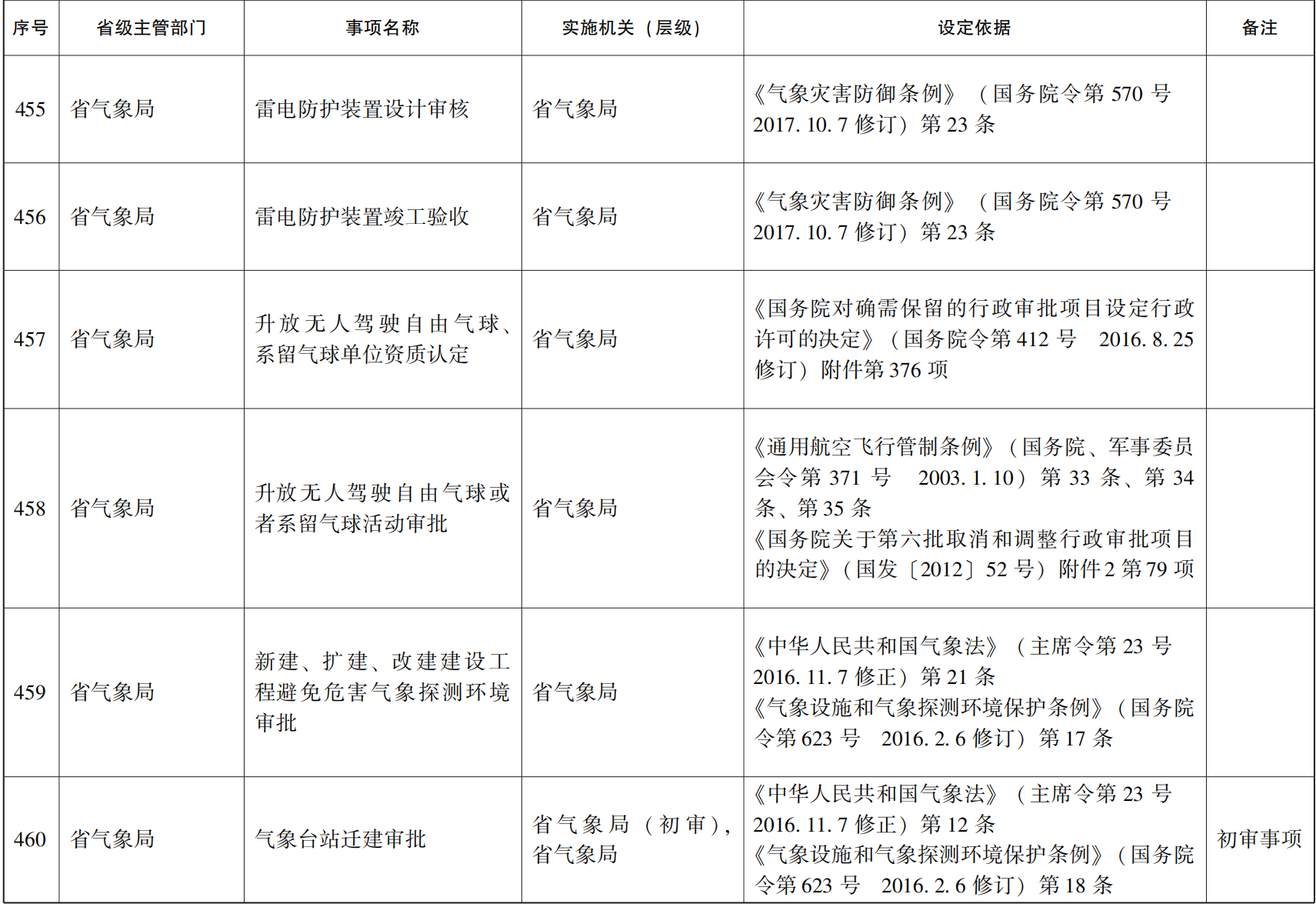 23青政办46_175.png