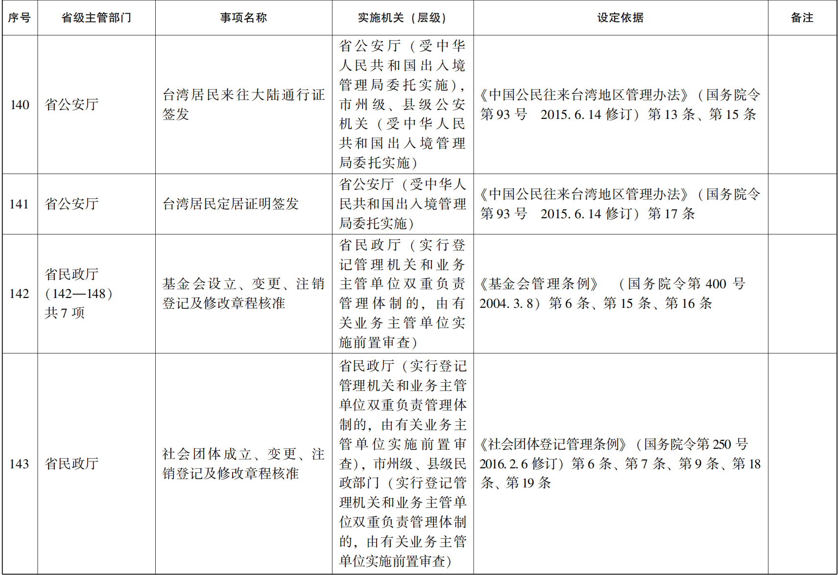 23青政办46_21.png
