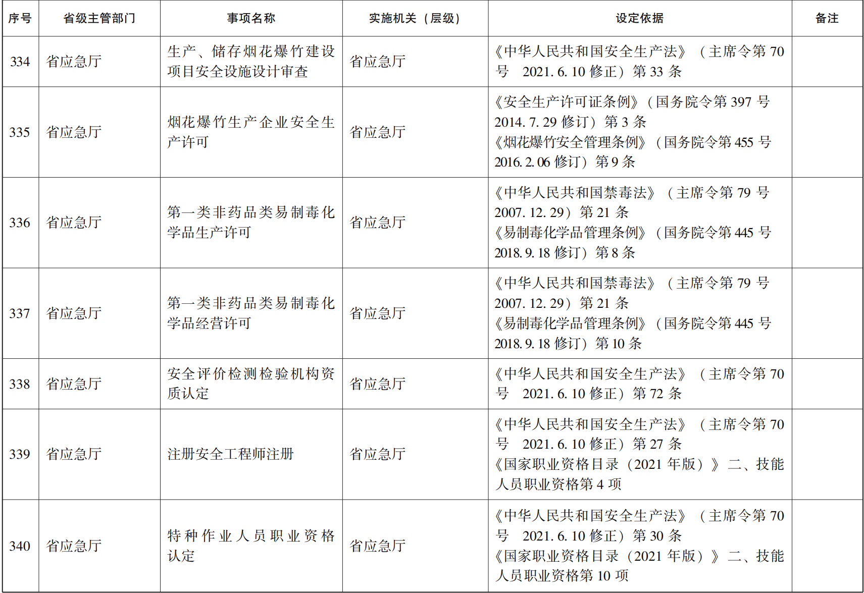 23青政办46_156.png