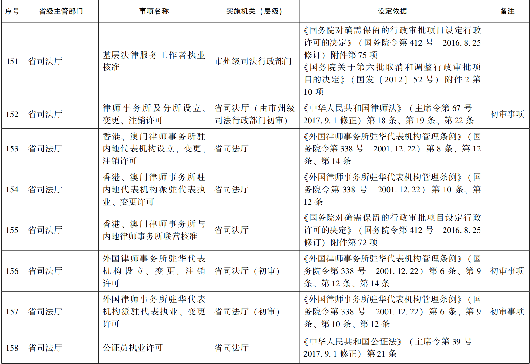 23青政办46_24.png