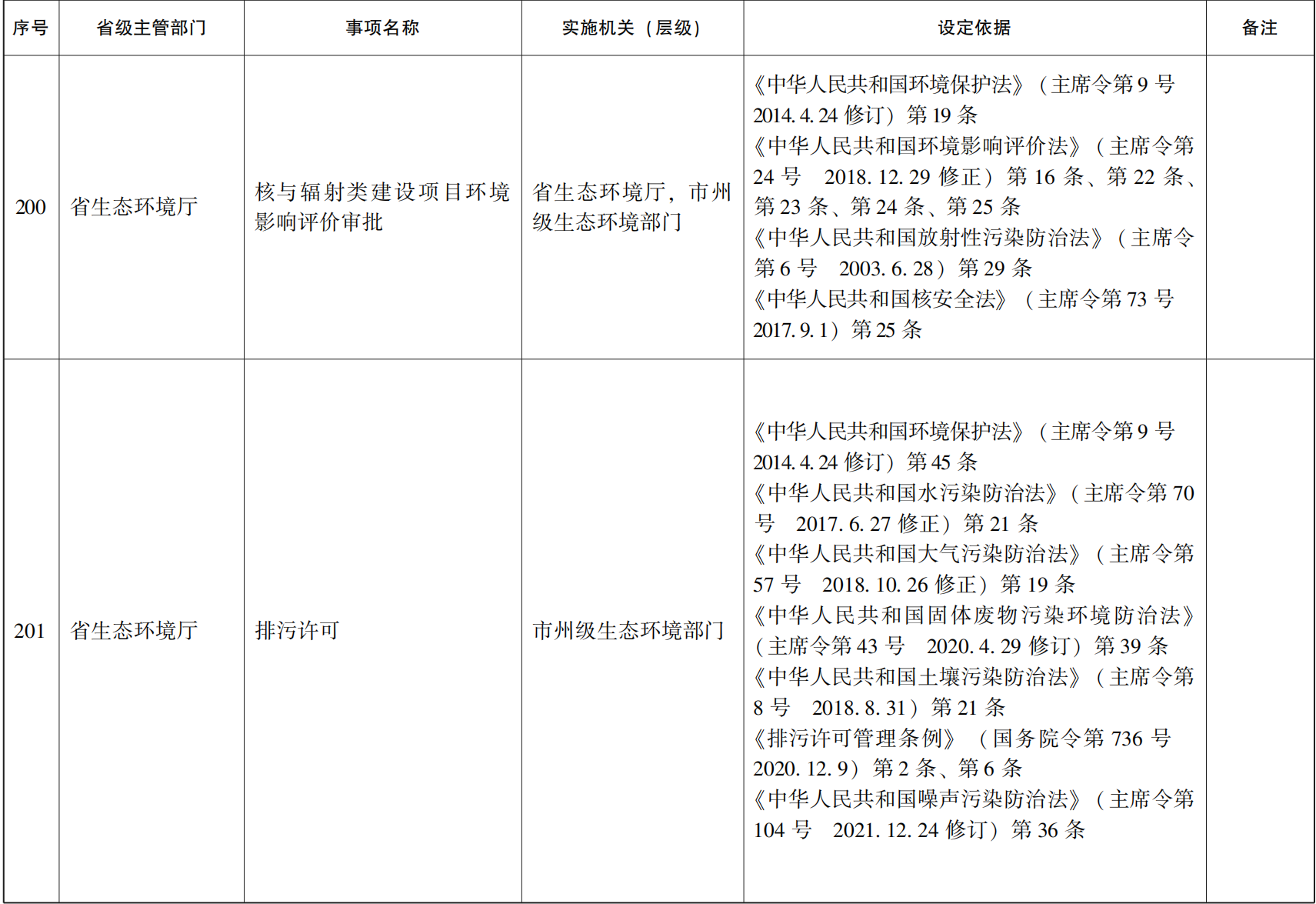23青政办46_32.png
