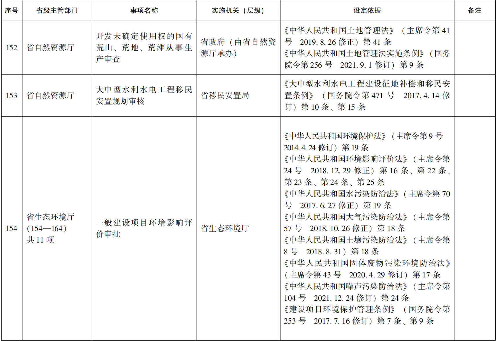 23青政办46_128.png