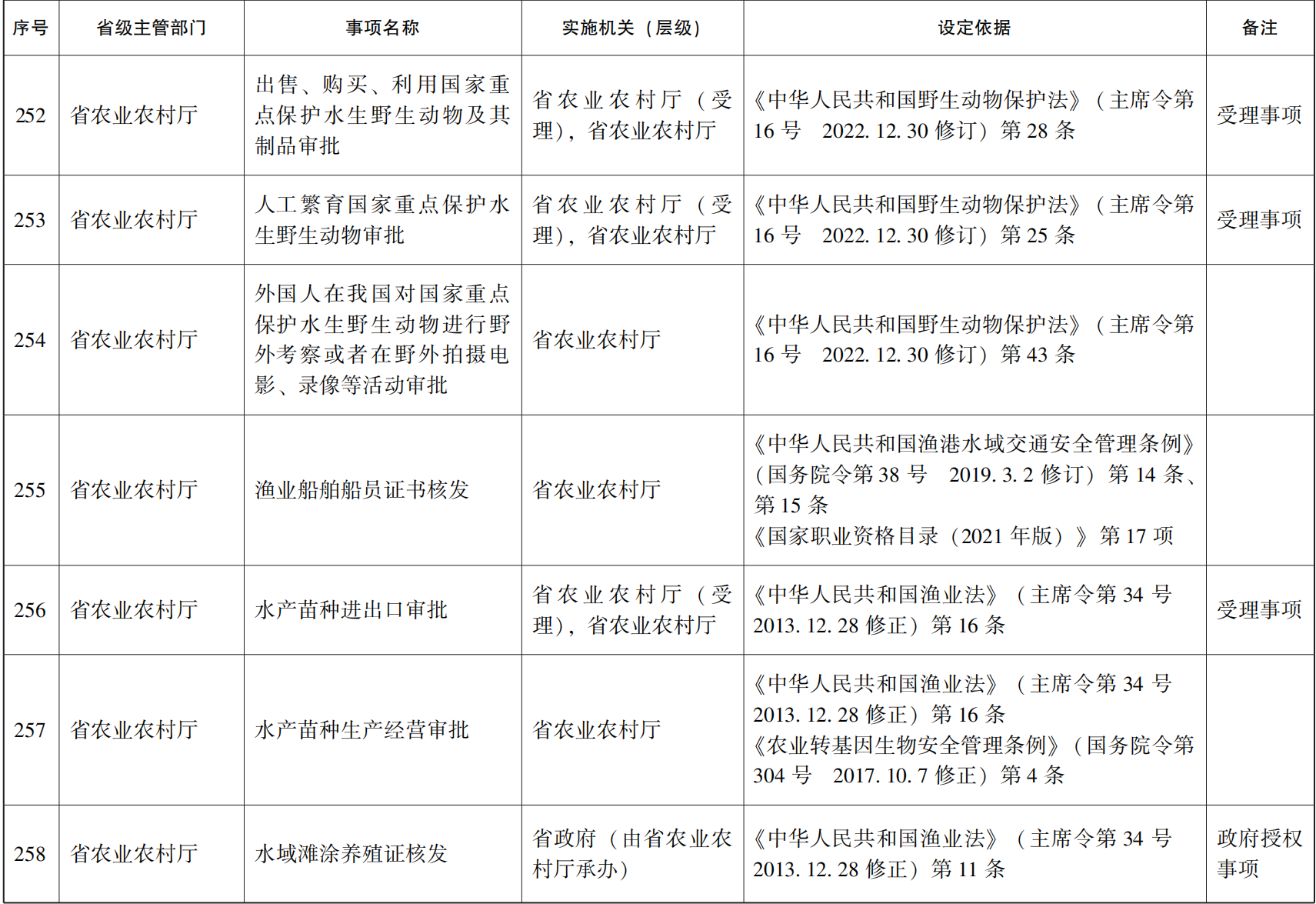 23青政办46_144.png