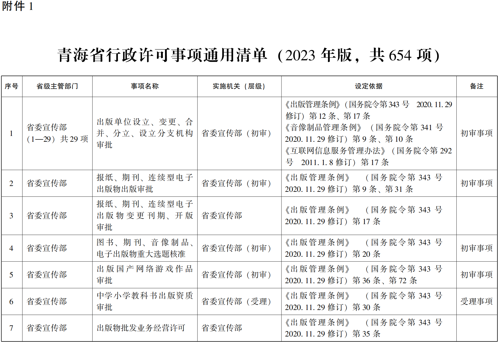 23青政办46_00.png