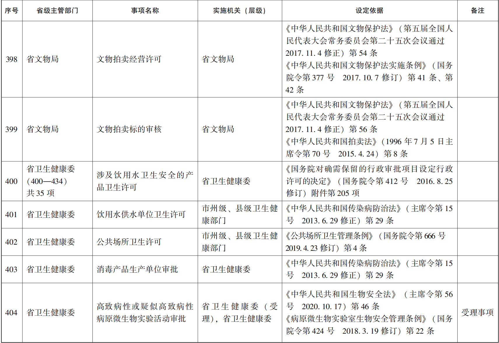 23青政办46_63.png