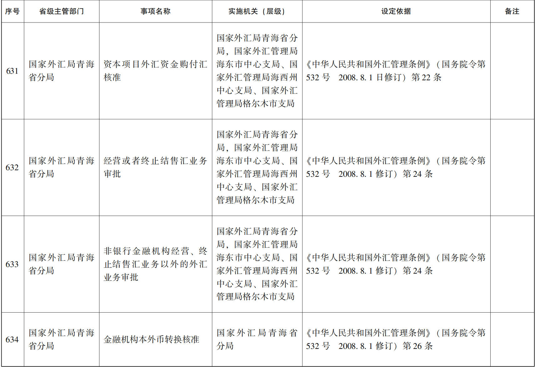 23青政办46_100.png