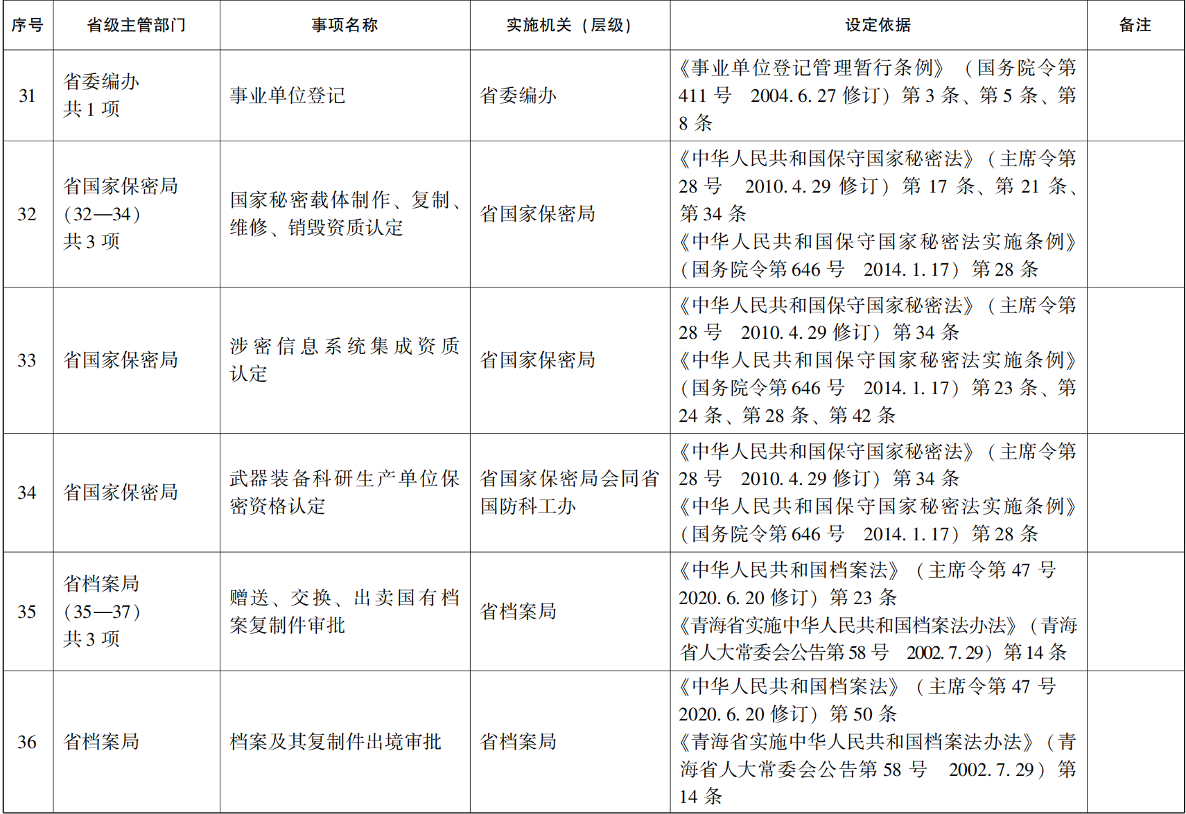 23青政办46_109.png