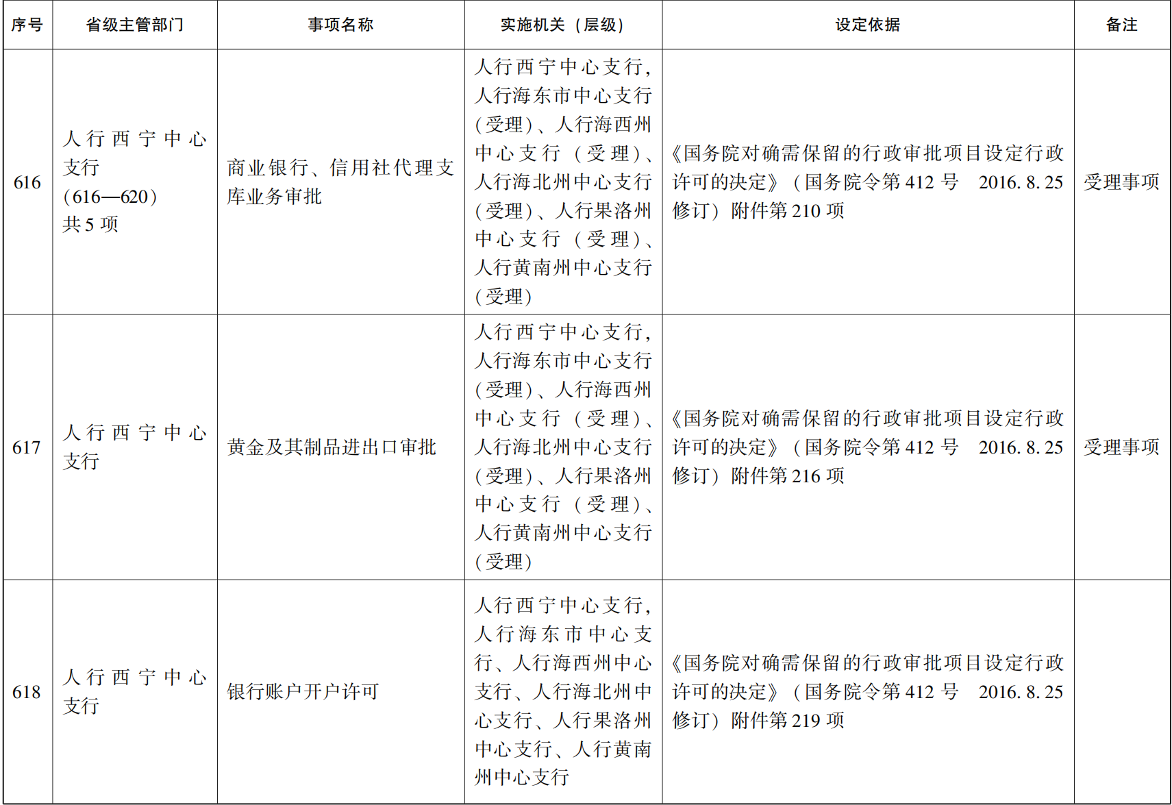 23青政办46_96.png