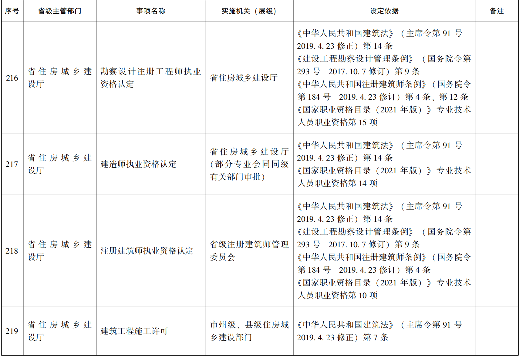 23青政办46_36.png
