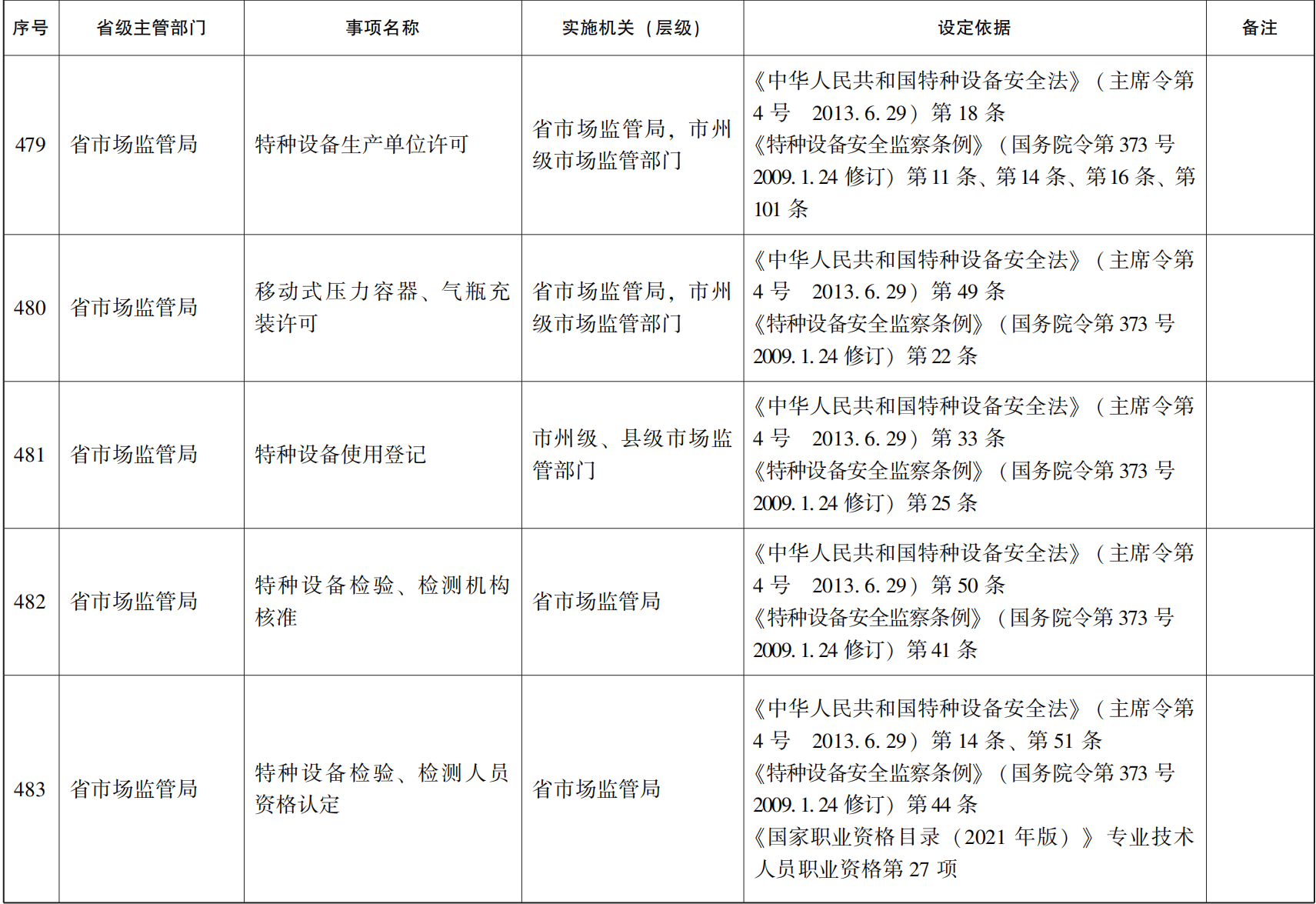 23青政办46_74.png