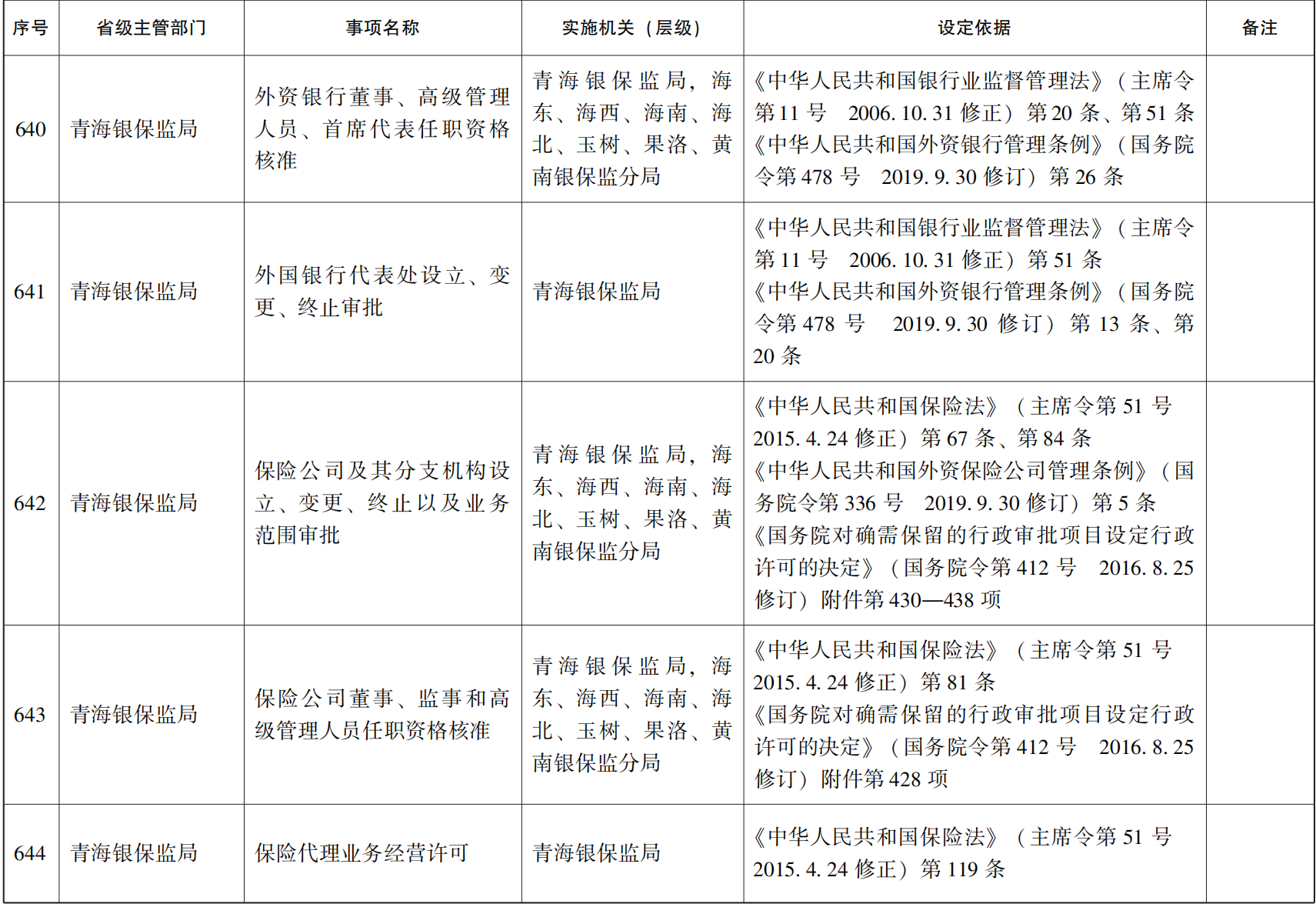 23青政办46_102.png