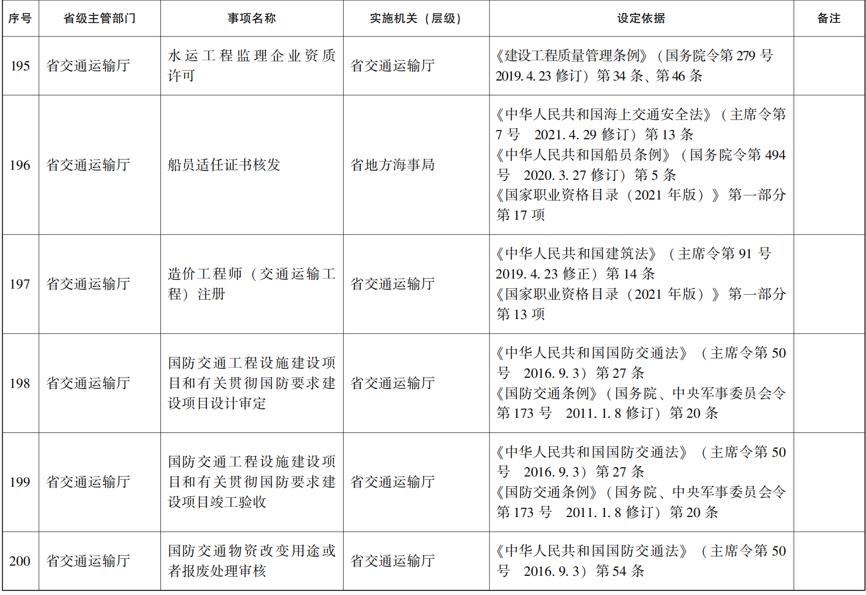 23青政办46_136.png