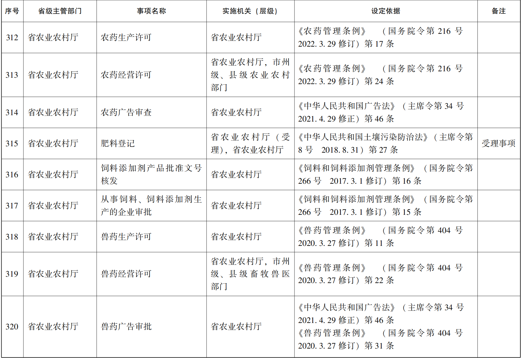 23青政办46_51.png