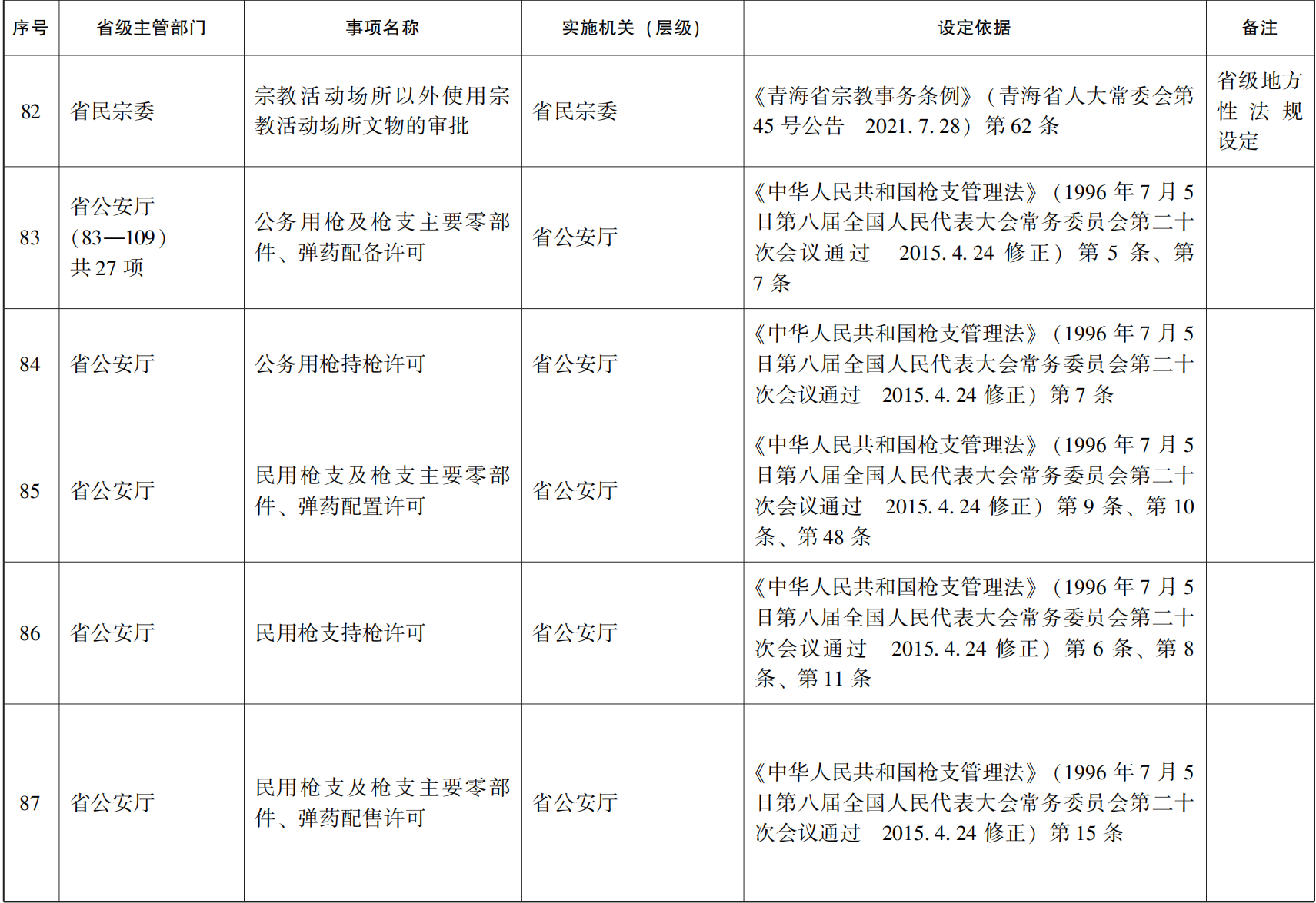 23青政办46_117.png