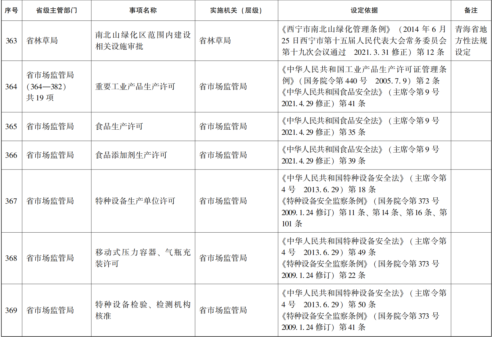 23青政办46_160.png