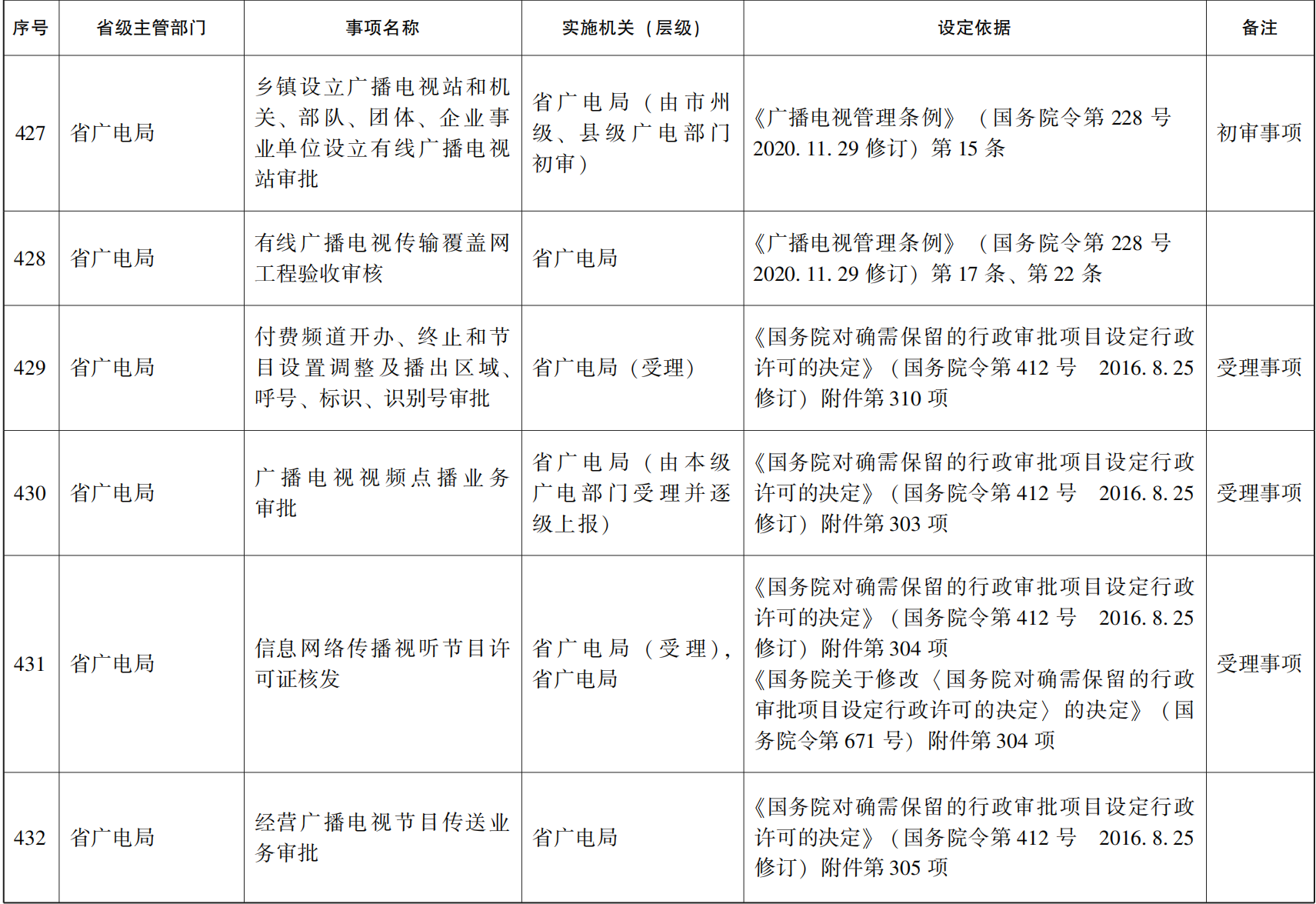 23青政办46_171.png