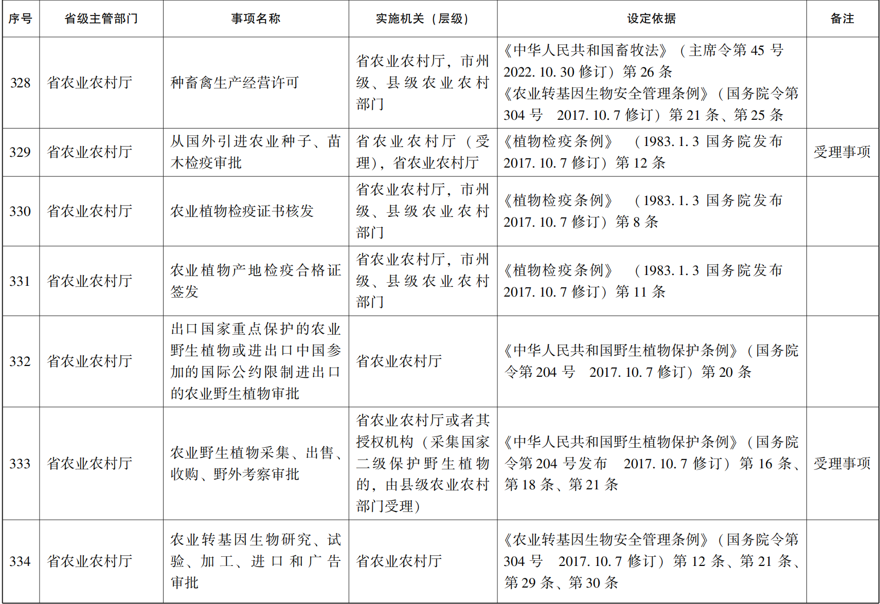 23青政办46_53.png