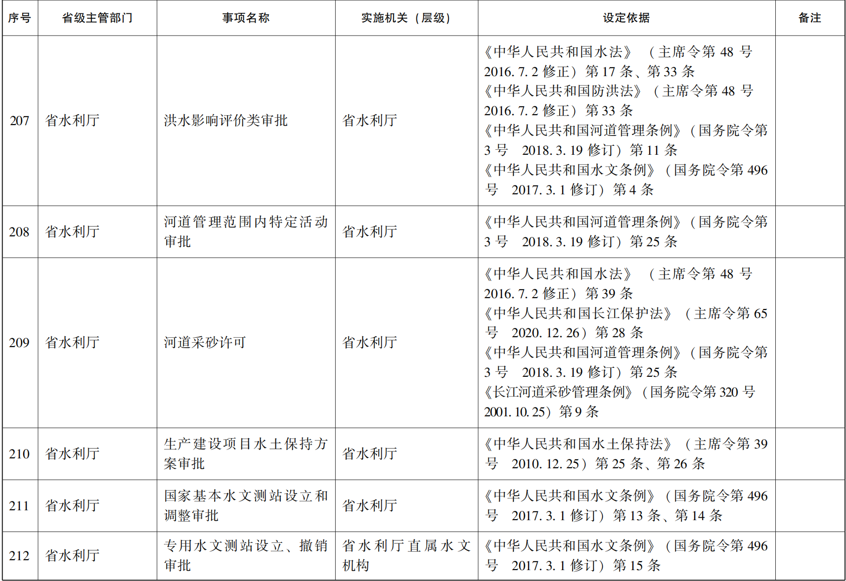 23青政办46_138.png