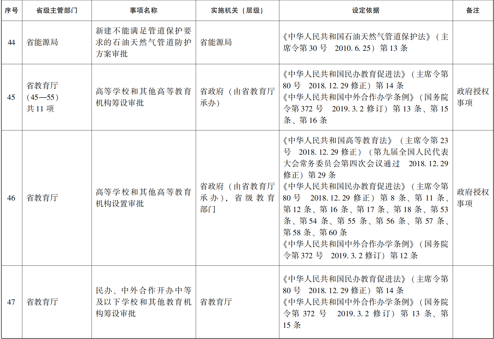 23青政办46_111.png