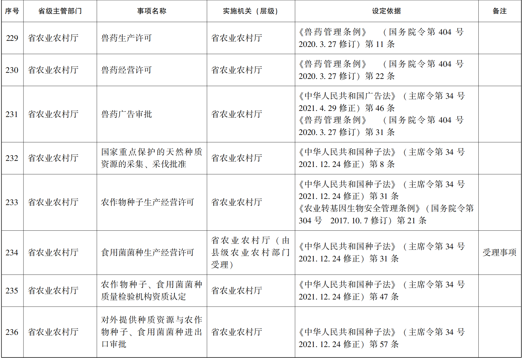 23青政办46_141.png