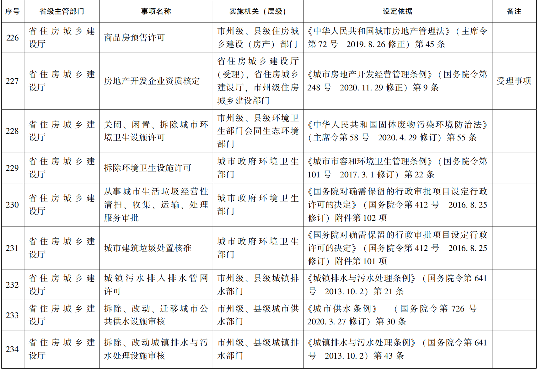 23青政办46_38.png