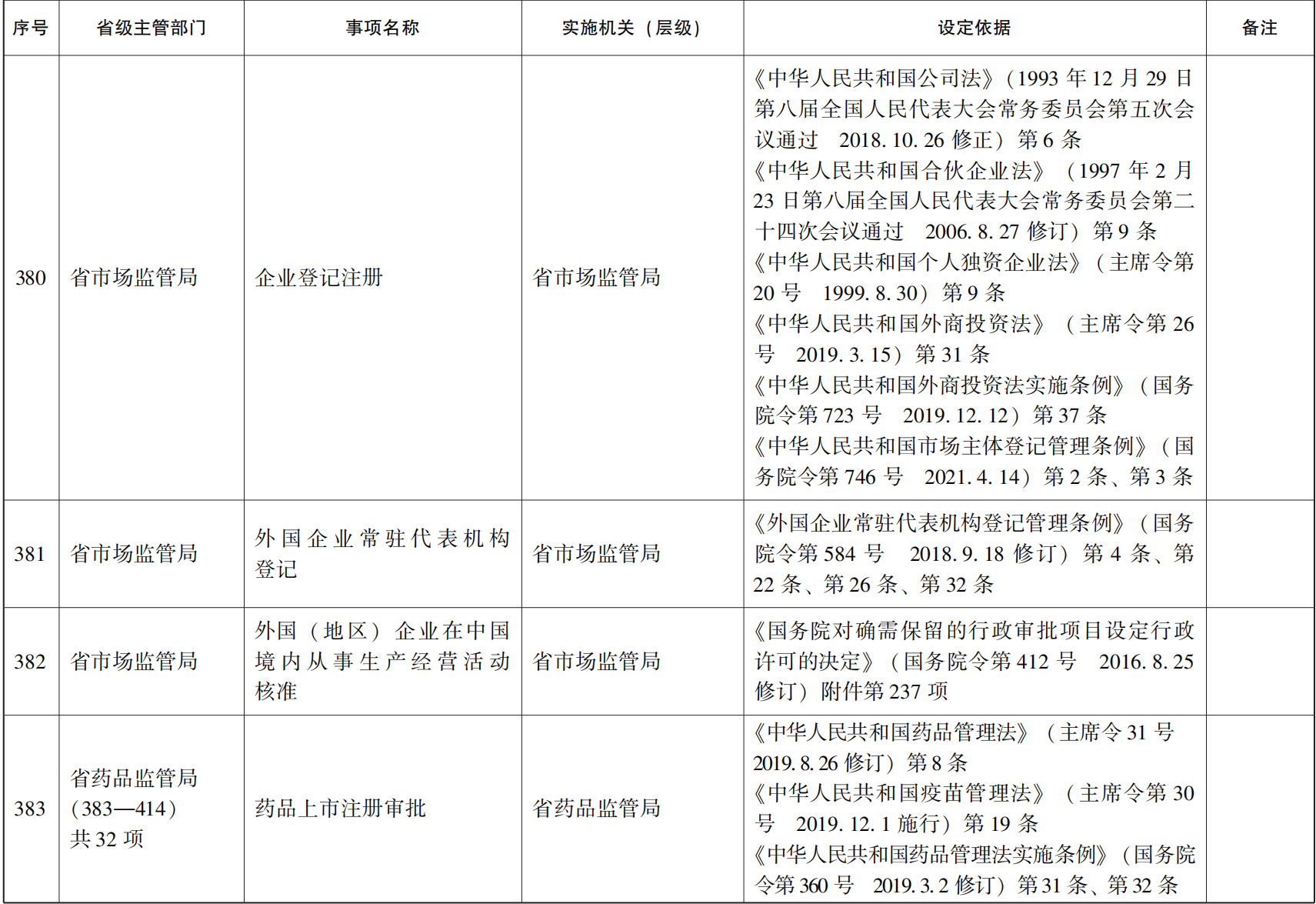 23青政办46_164.png