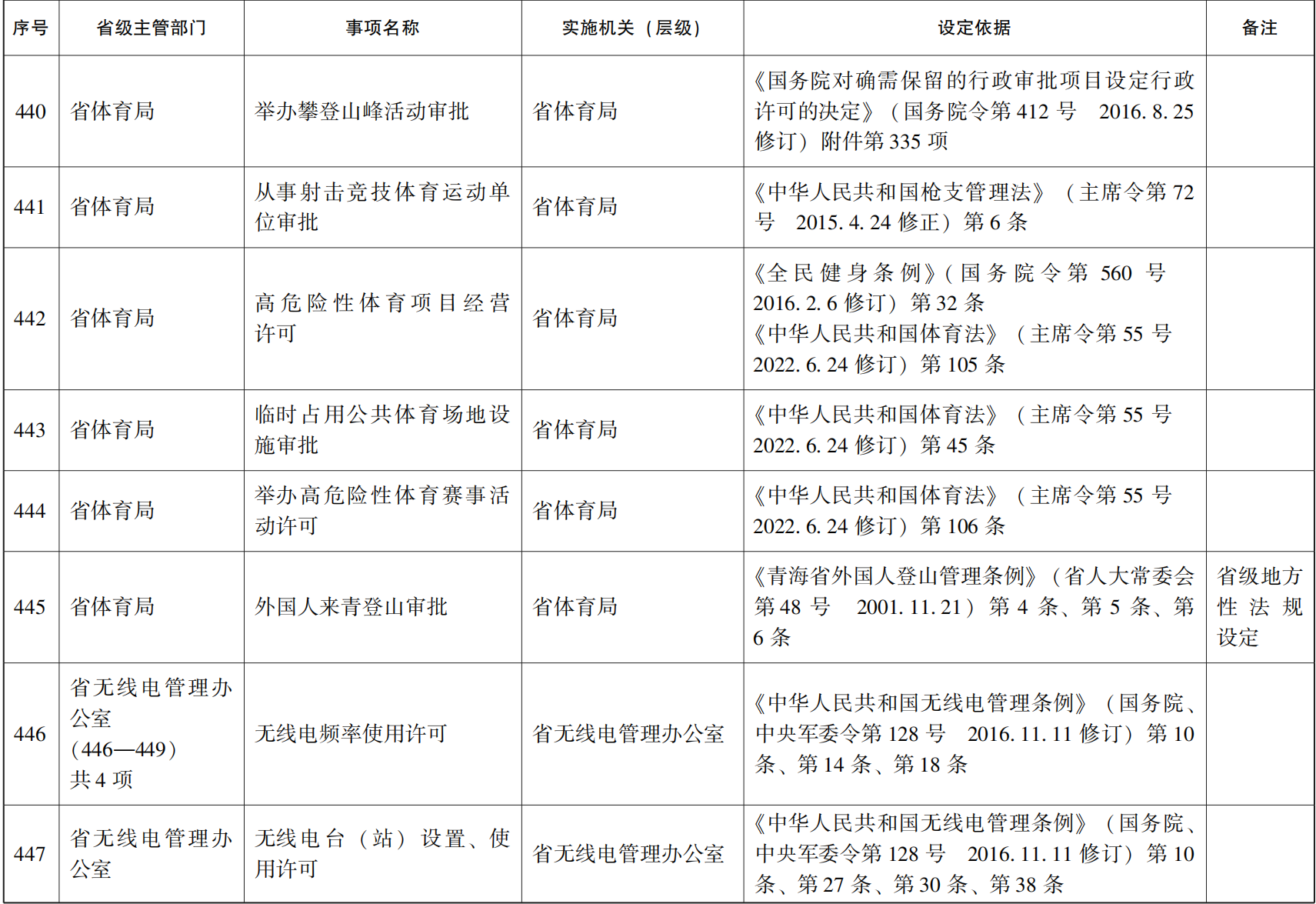 23青政办46_173.png