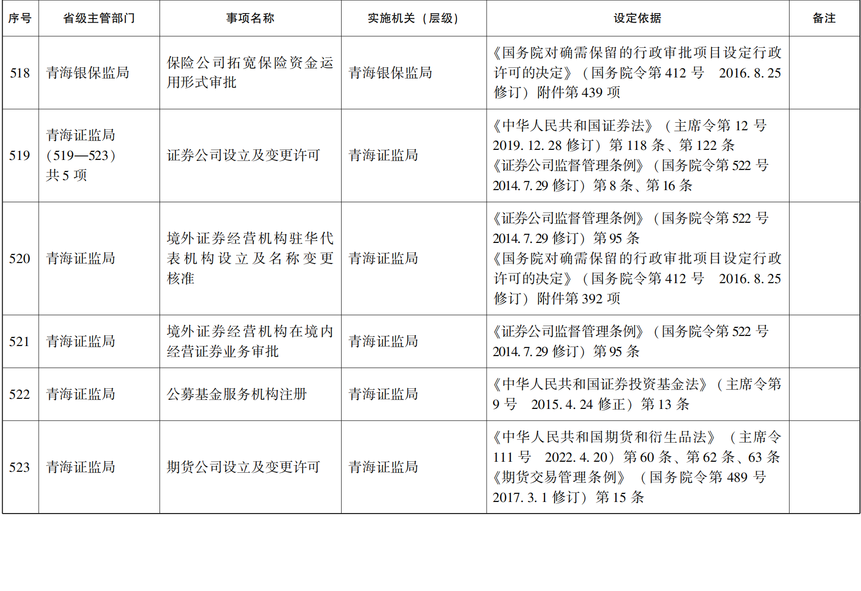 23青政办46_185.png