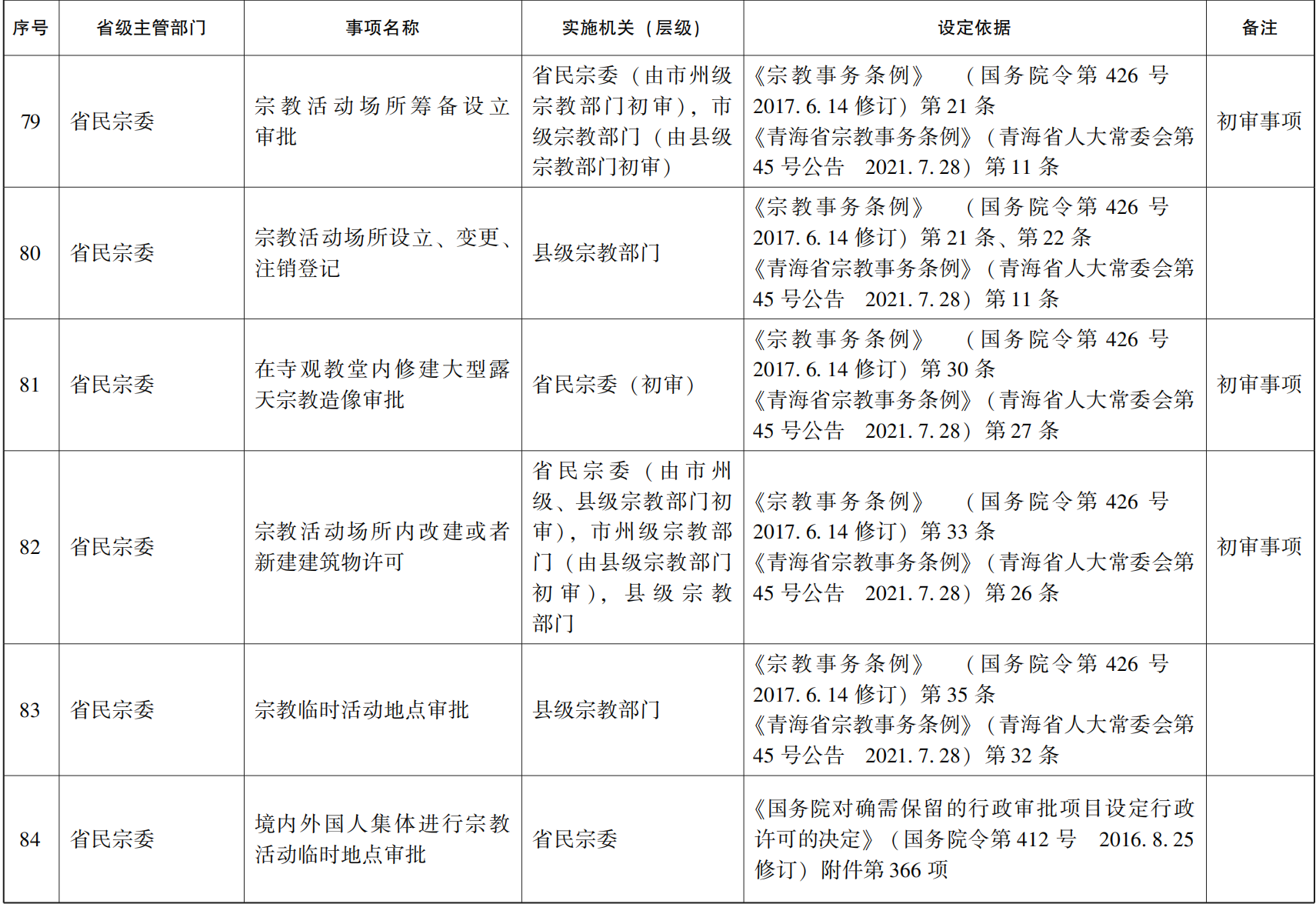 23青政办46_12.png