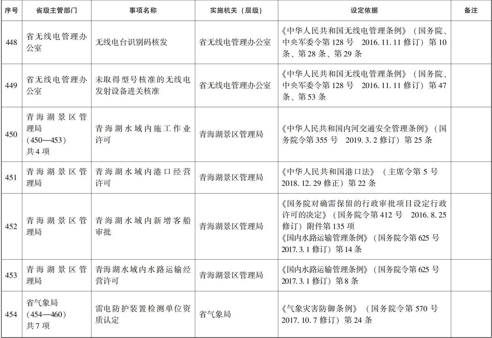 23青政办46_174.png