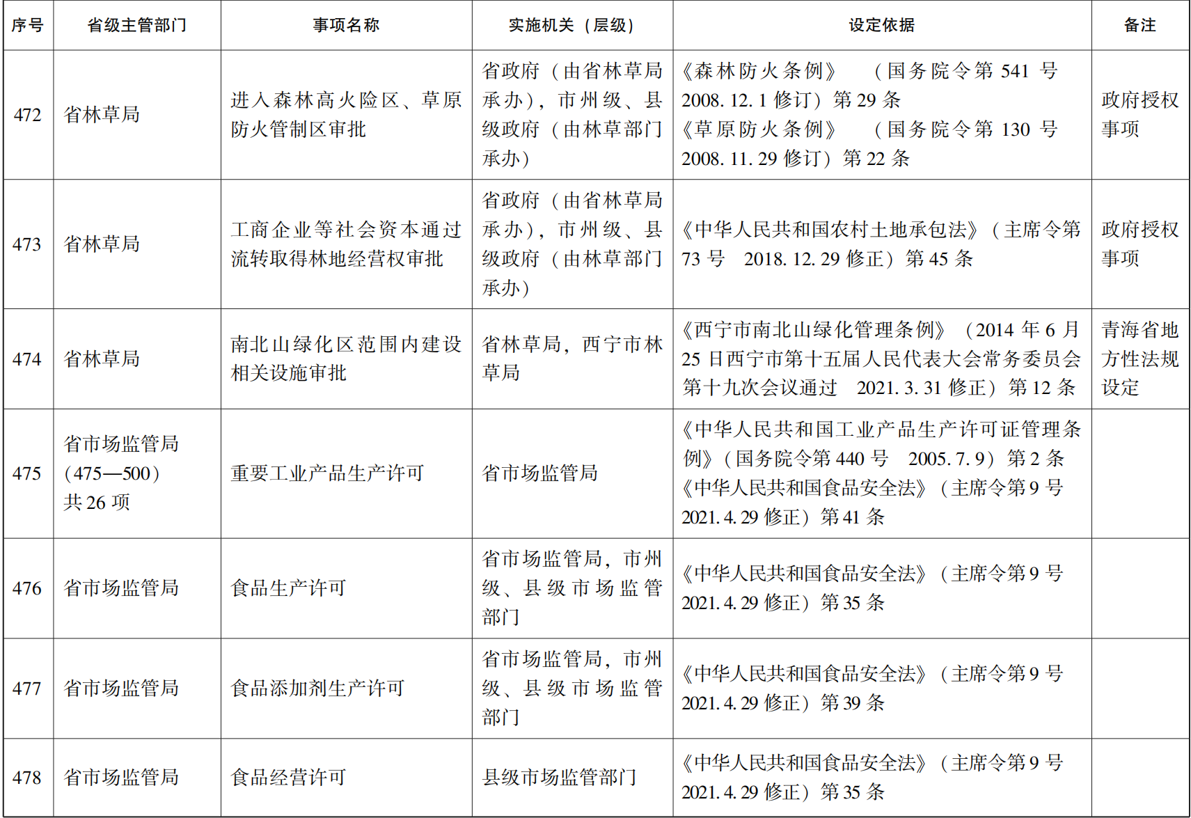 23青政办46_70.png