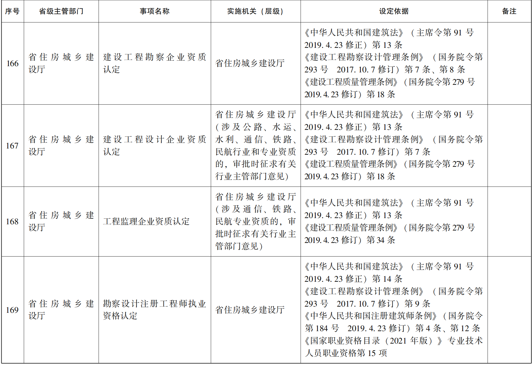 23青政办46_131.png