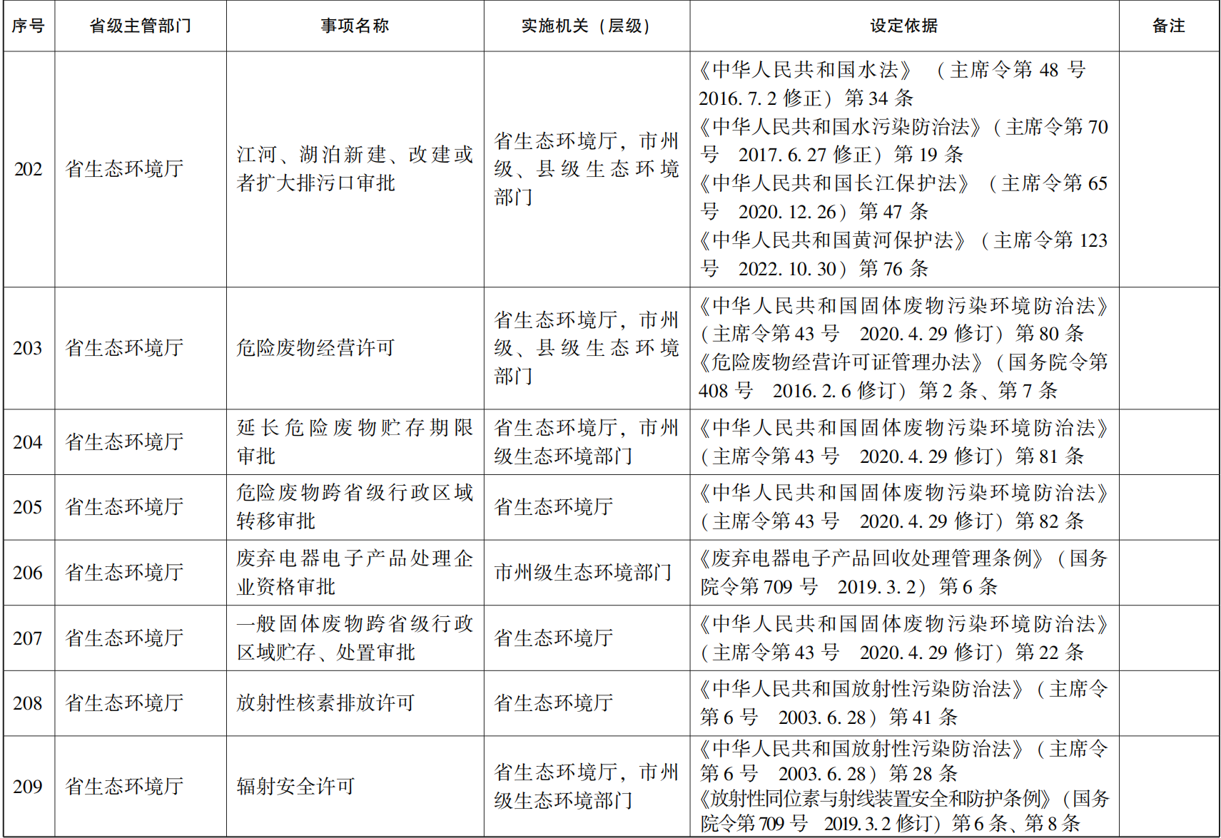 23青政办46_33.png