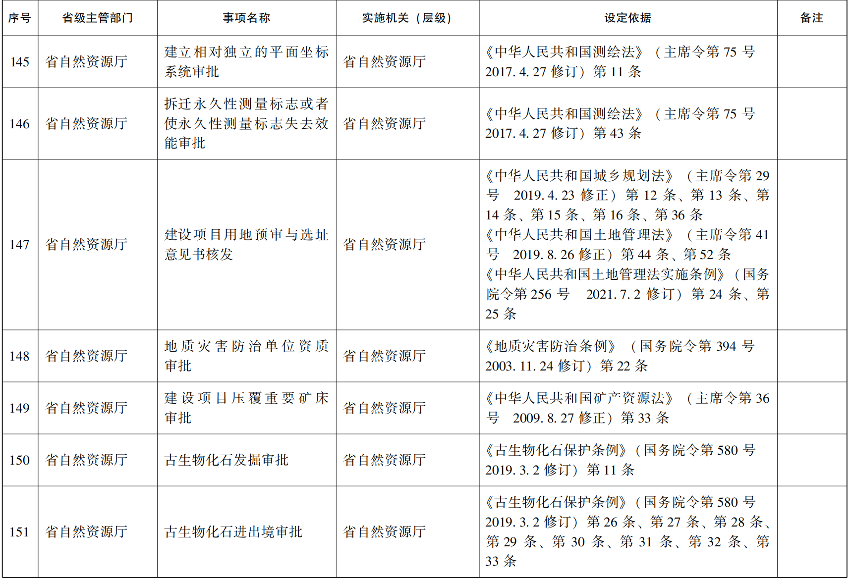 23青政办46_127.png