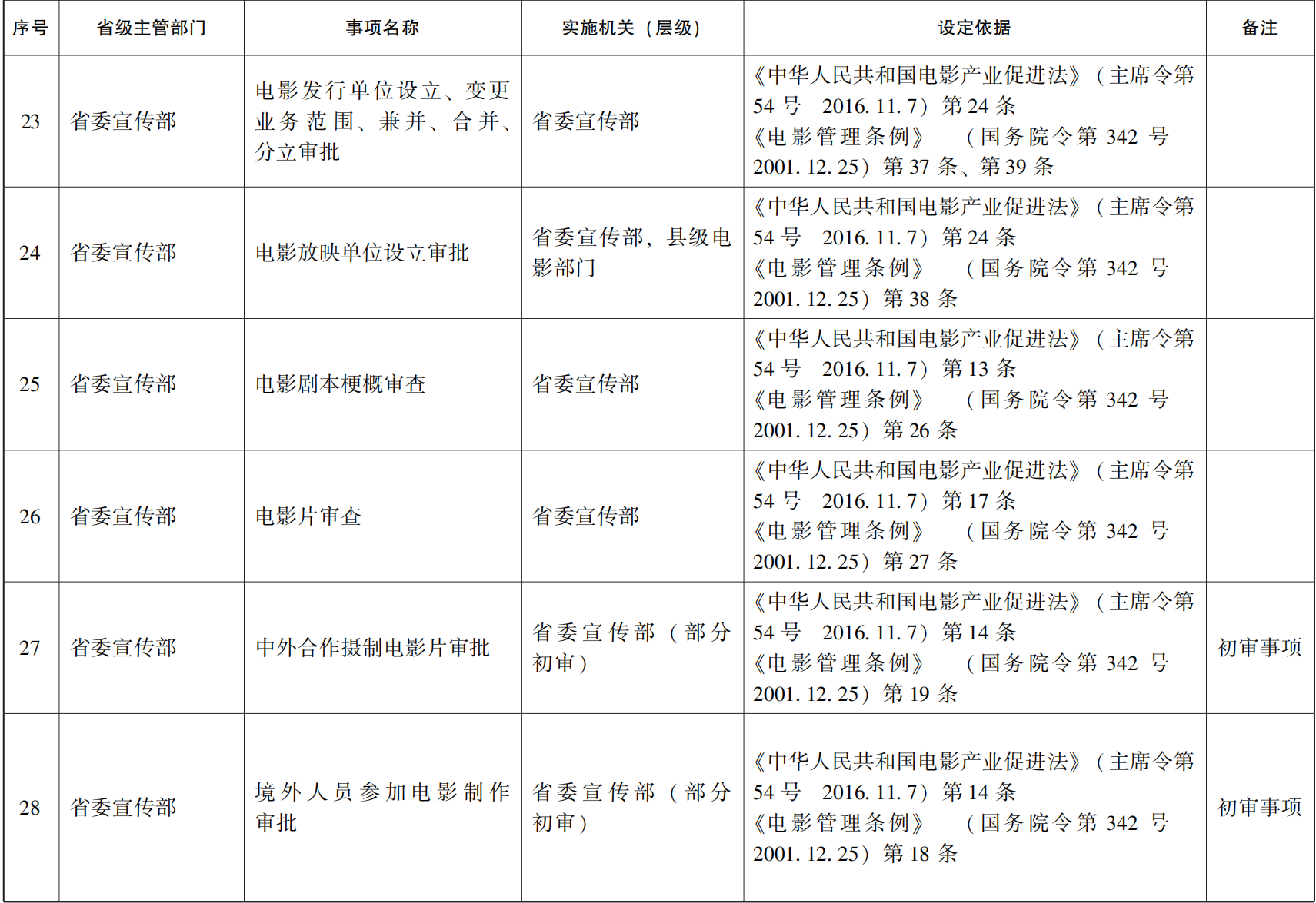 23青政办46_03.png