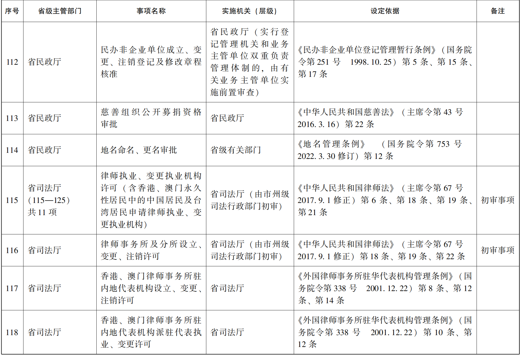 23青政办46_122.png