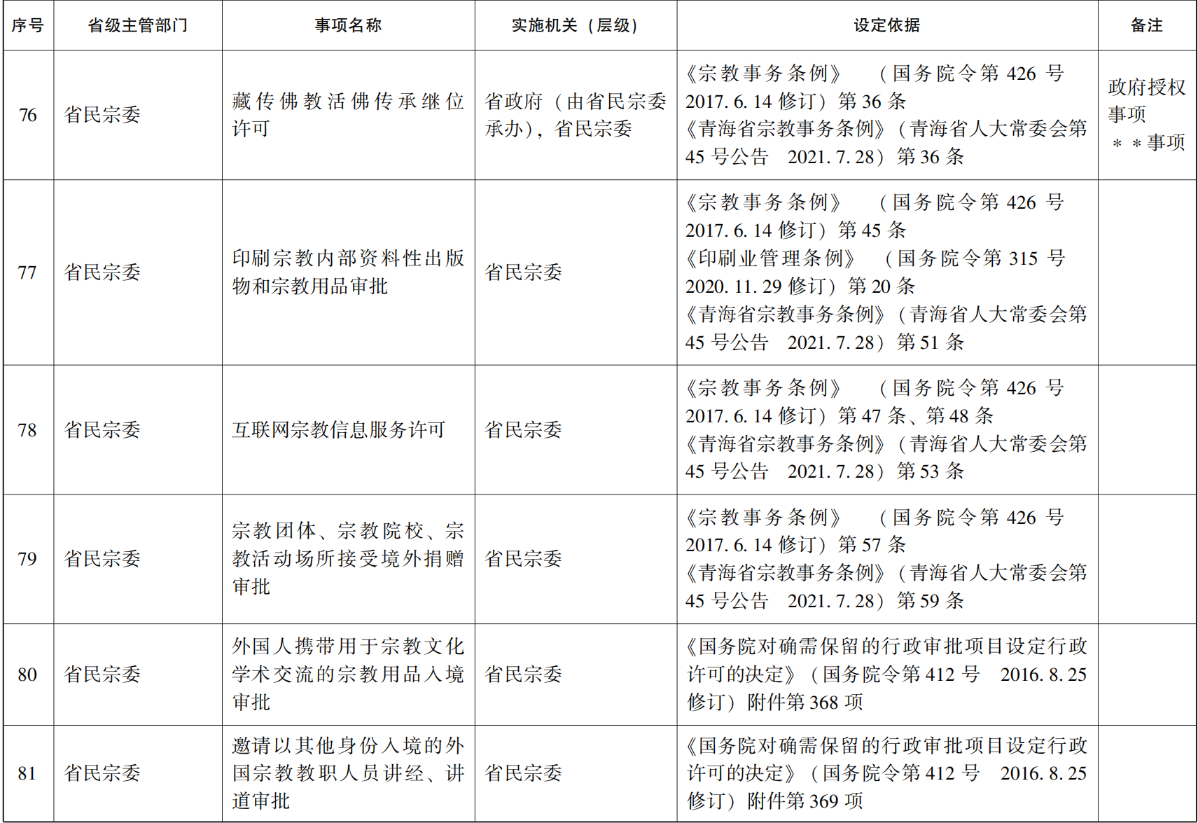23青政办46_116.png