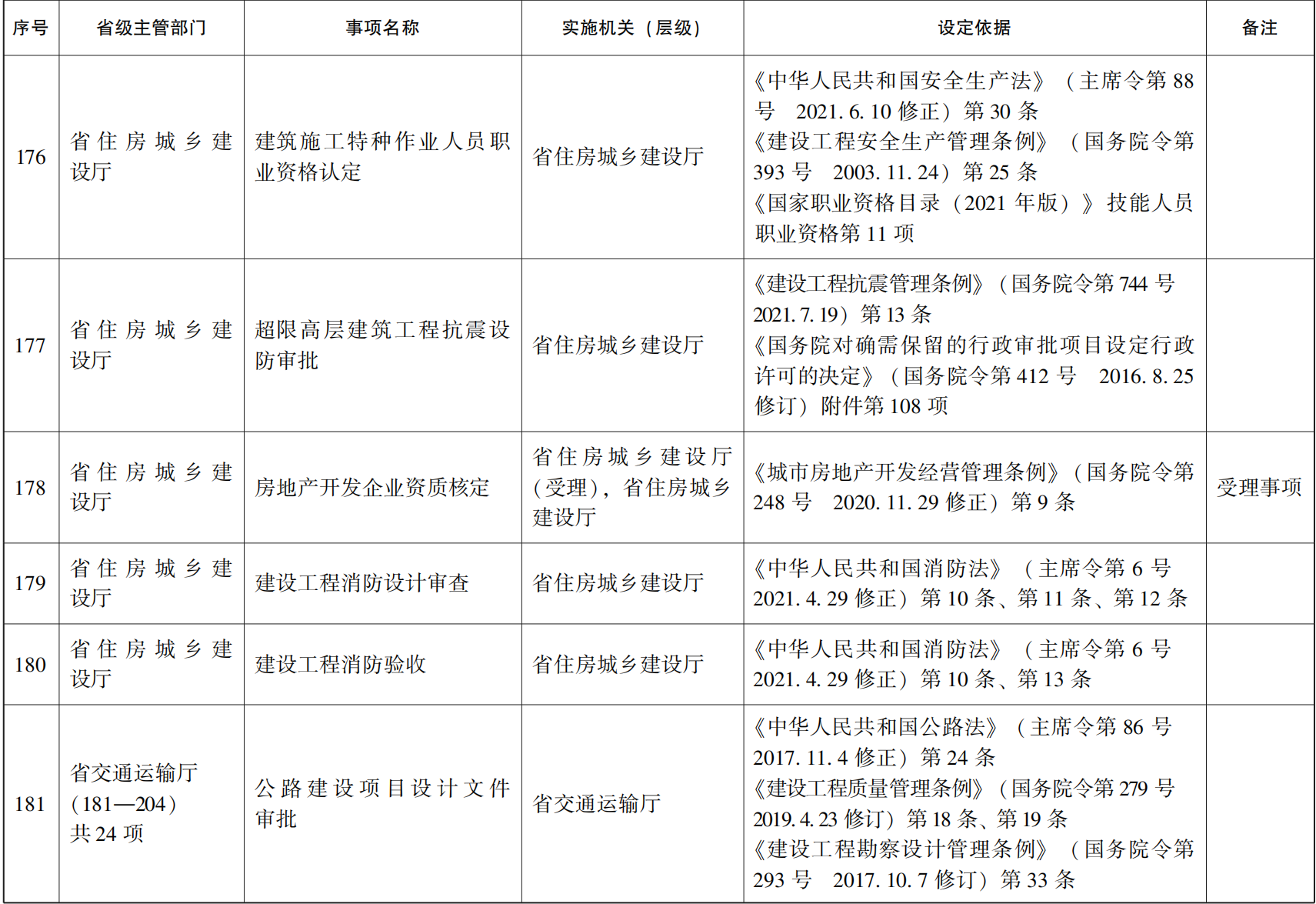 23青政办46_133.png