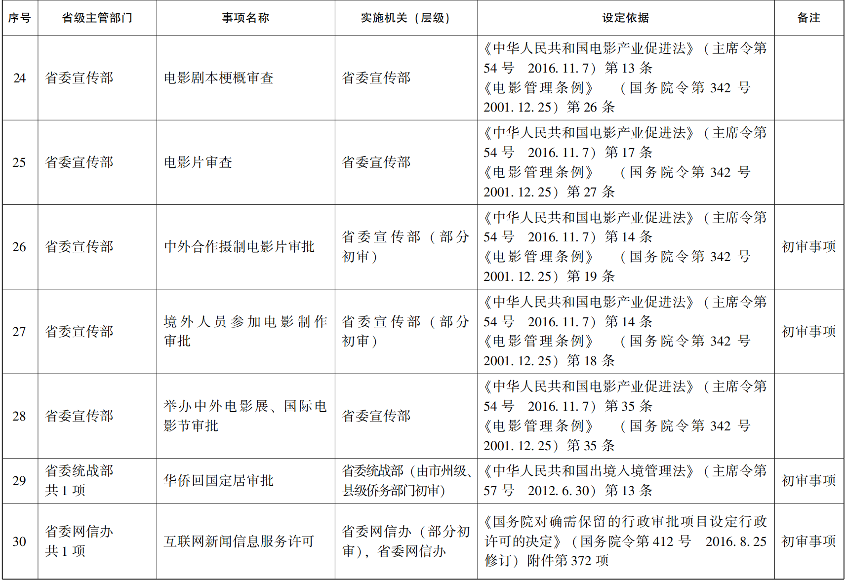 23青政办46_108.png