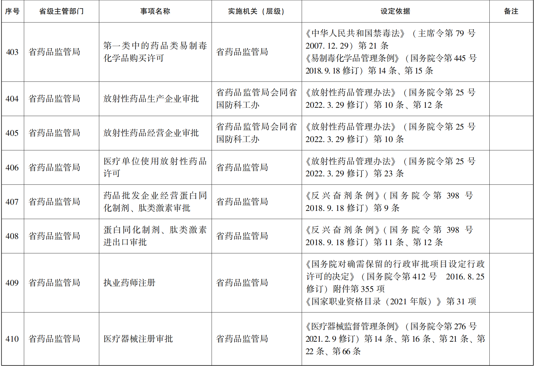 23青政办46_168.png