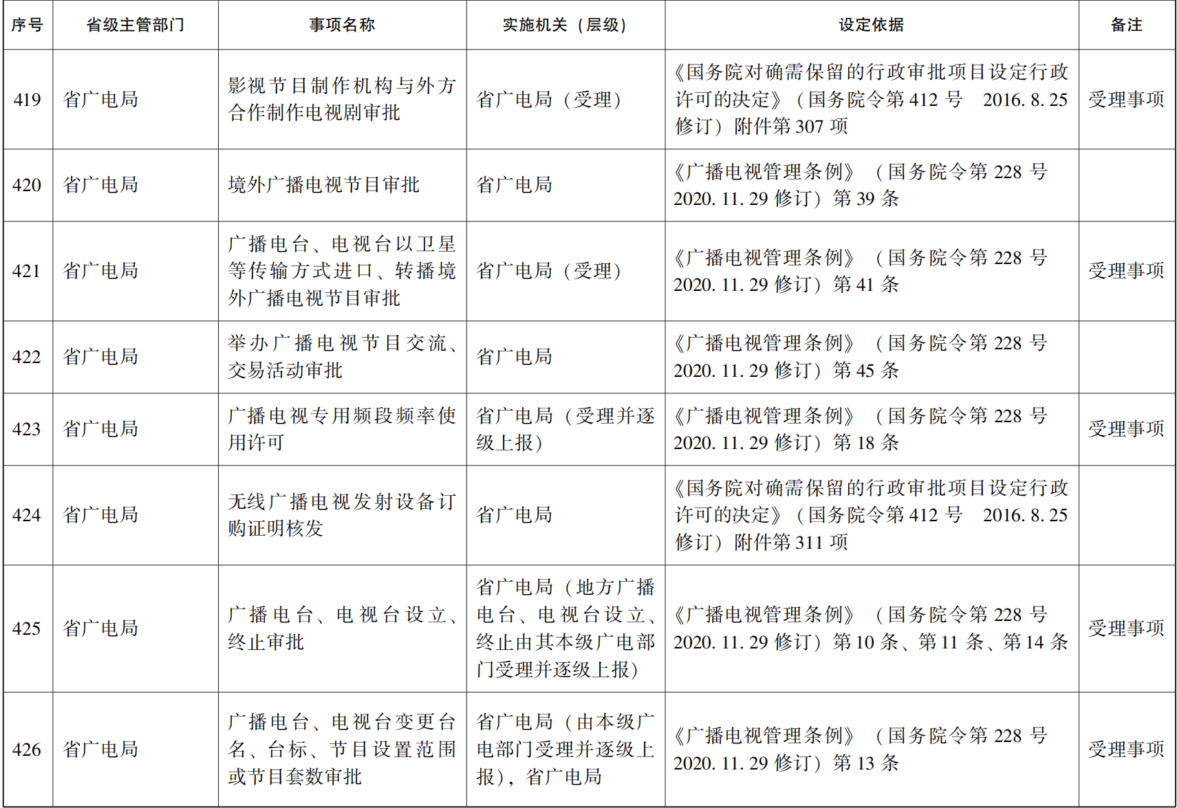 23青政办46_170.png