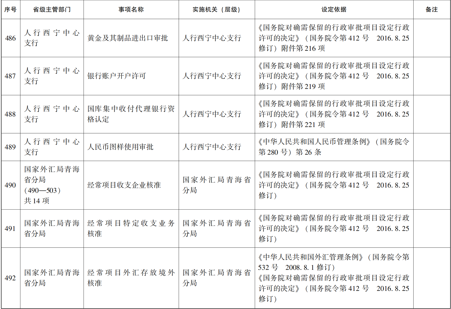 23青政办46_180.png