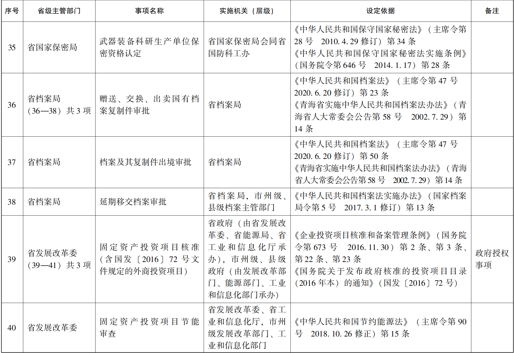 23青政办46_05.png