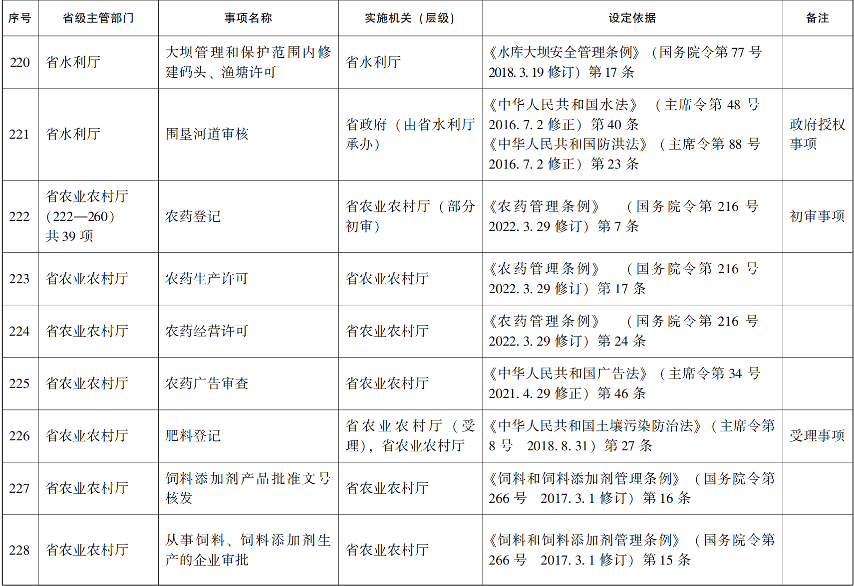 23青政办46_140.png