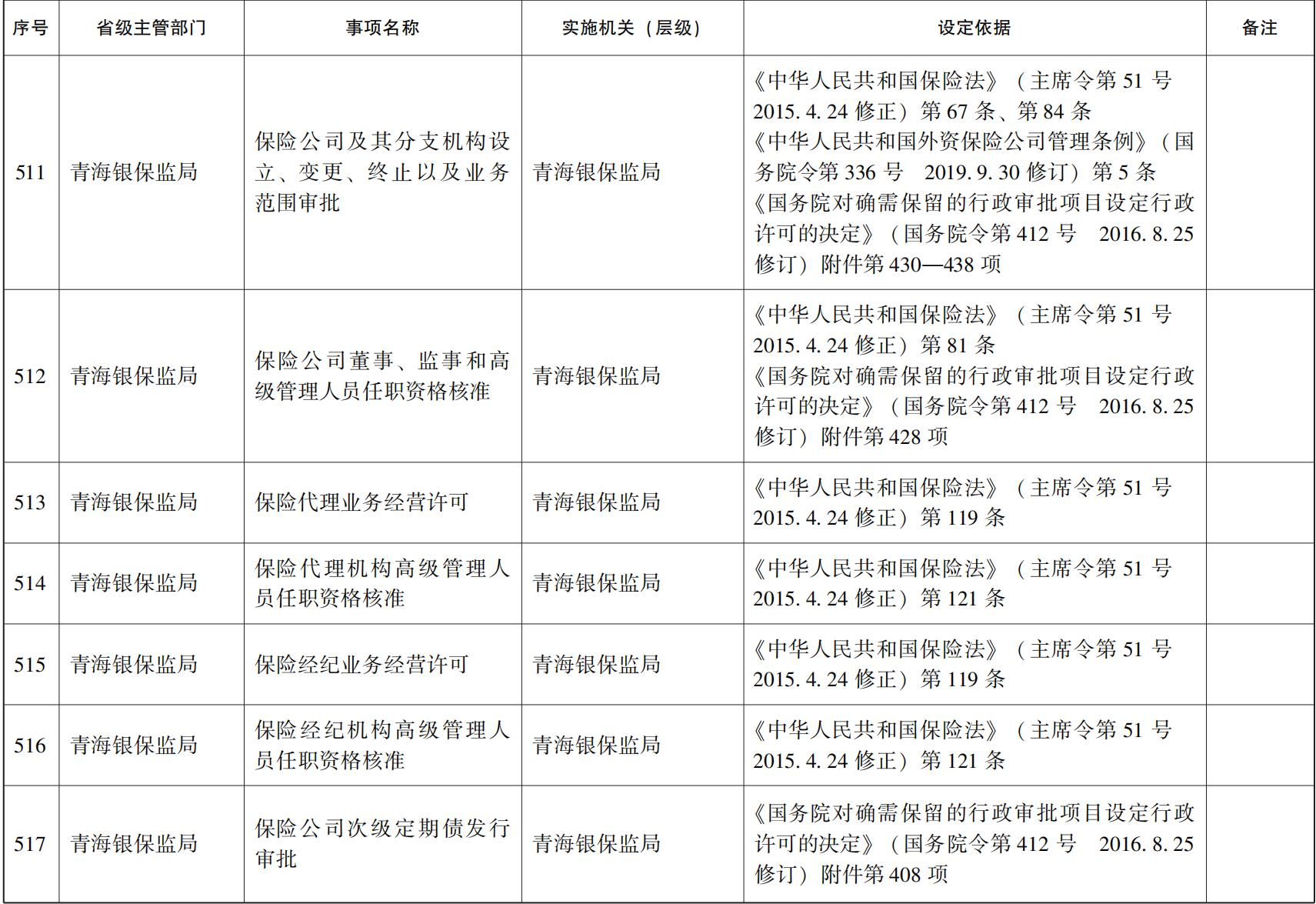 23青政办46_184.png