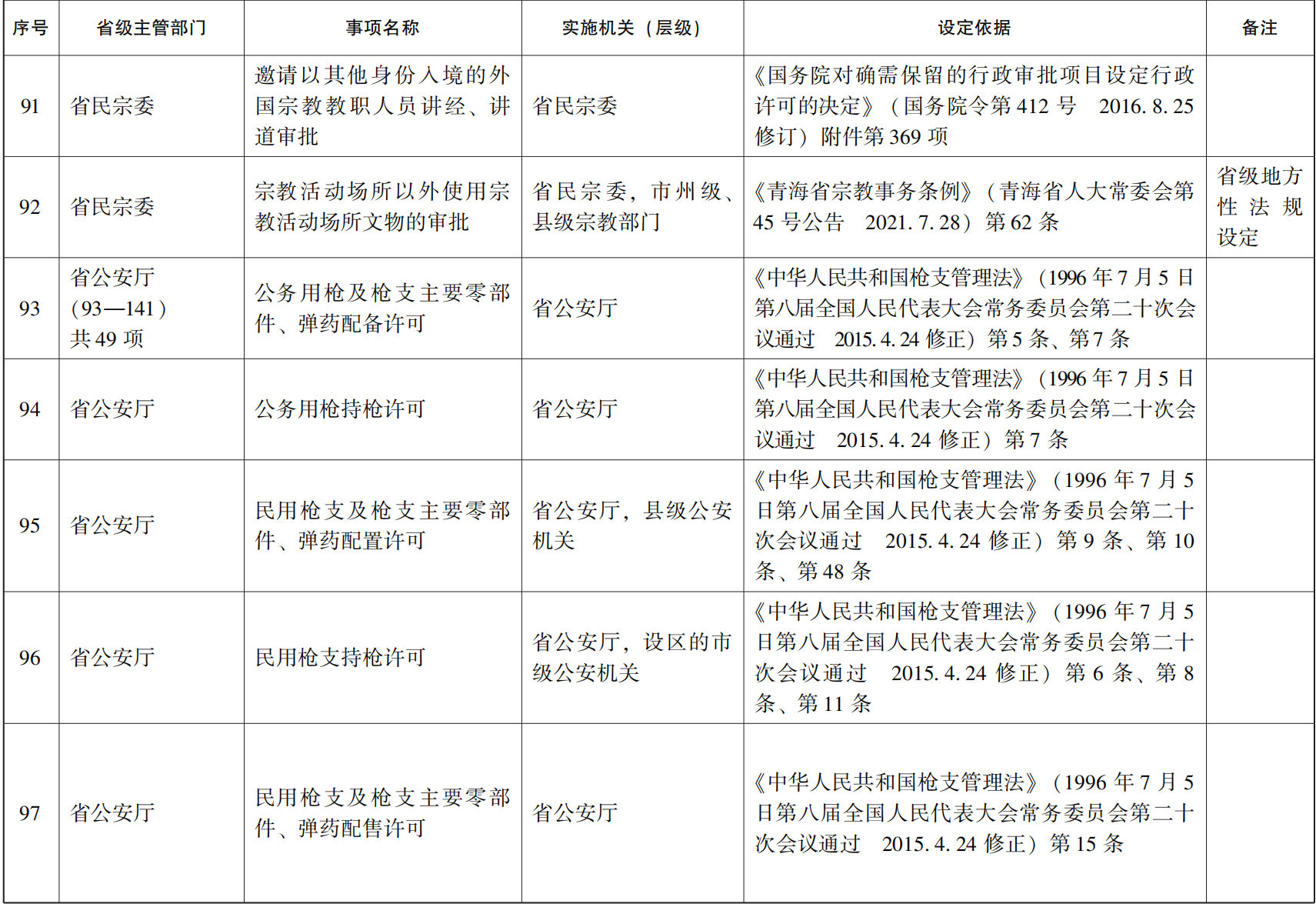 23青政办46_14.png