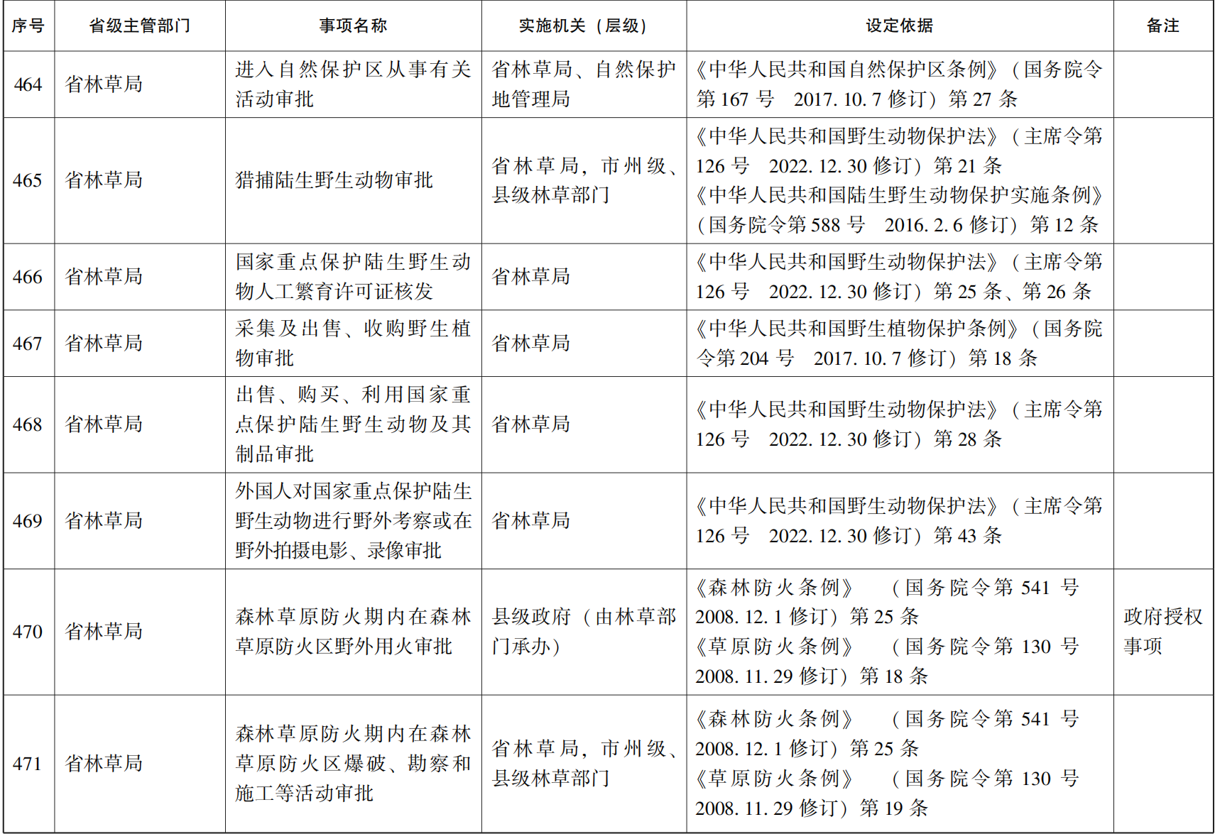 23青政办46_72.png