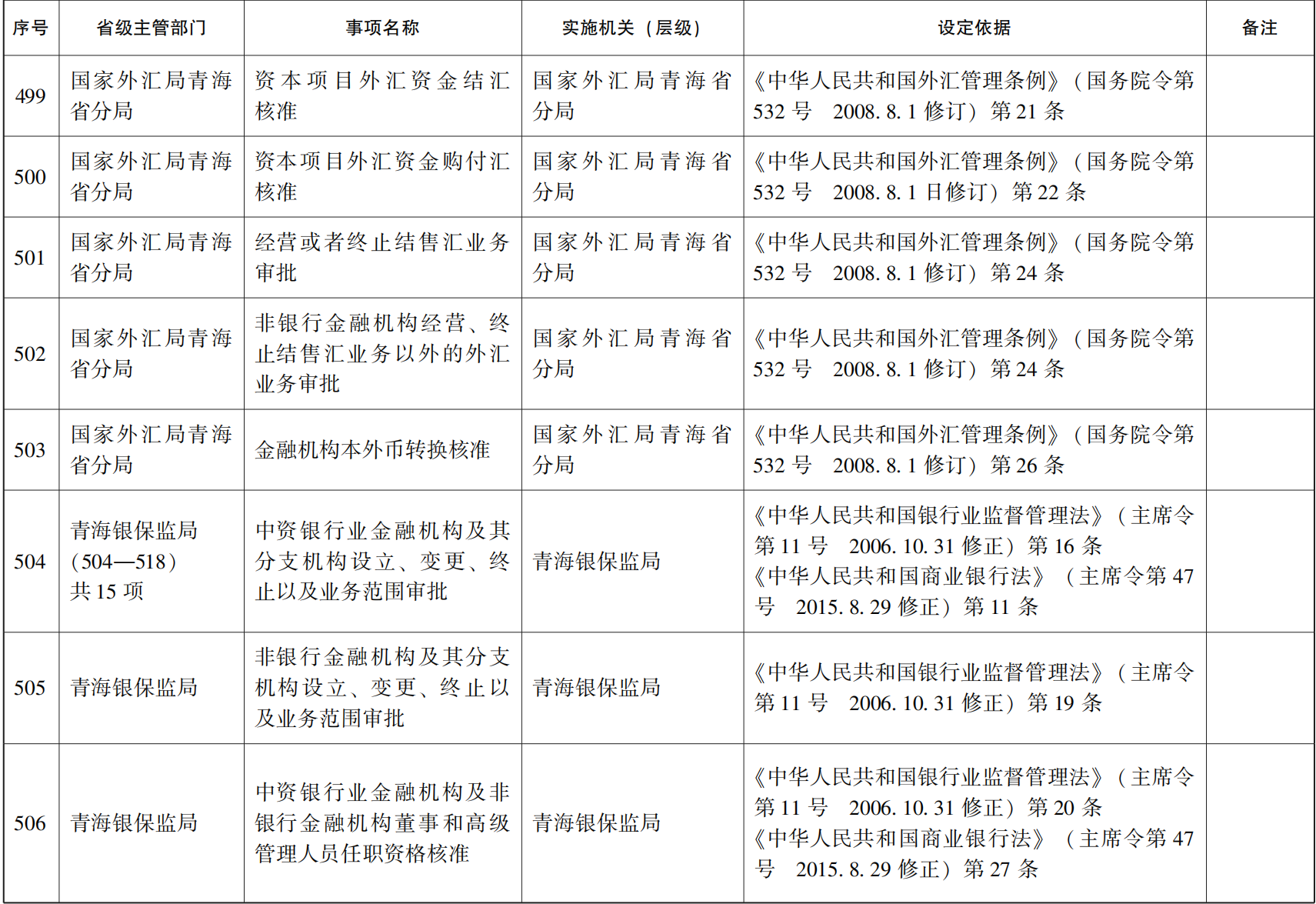 23青政办46_182.png
