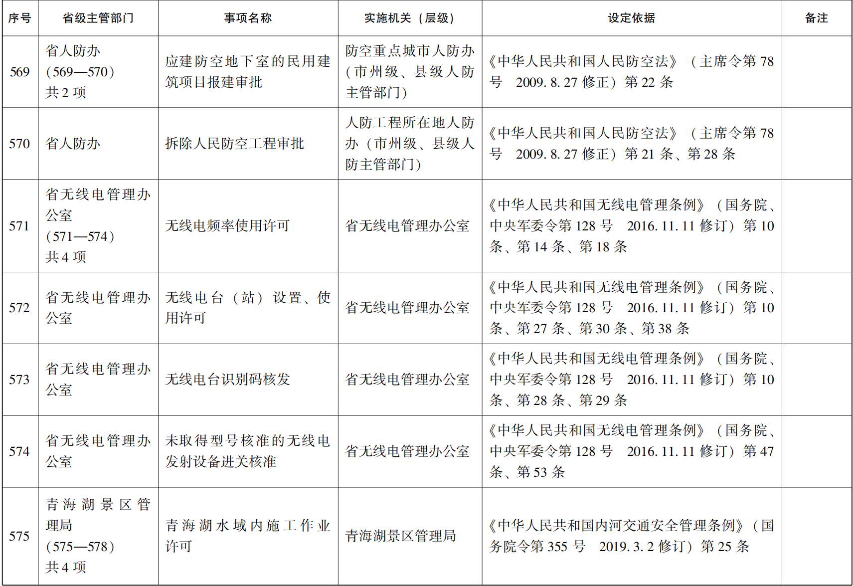 23青政办46_89.png